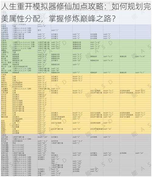 人生重开模拟器修仙加点攻略：如何规划完美属性分配，掌握修炼巅峰之路？