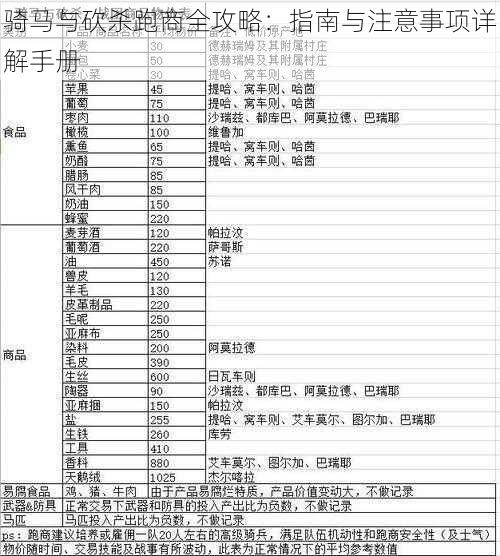 骑马与砍杀跑商全攻略：指南与注意事项详解手册