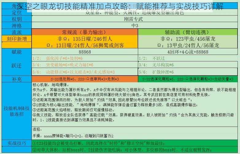 深空之眼龙切技能精准加点攻略：赋能推荐与实战技巧详解