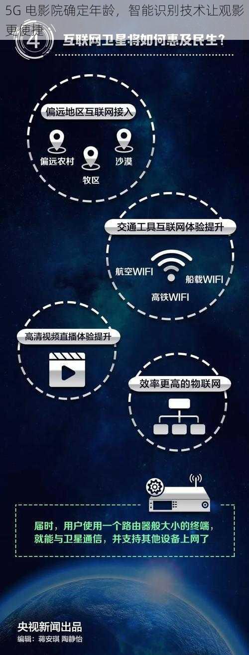 5G 电影院确定年龄，智能识别技术让观影更便捷