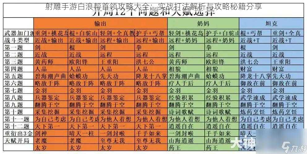 射雕手游白浪帮首领攻略大全：实战打法解析与攻略秘籍分享