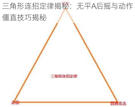 三角形连招定律揭秘：无平A后摇与动作僵直技巧揭秘