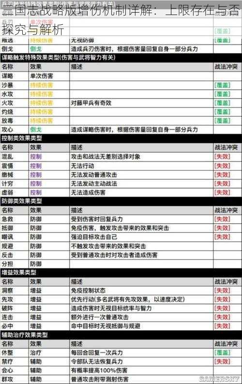 三国志战略版增伤机制详解：上限存在与否探究与解析