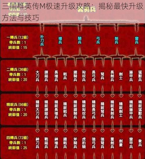 三国群英传M极速升级攻略：揭秘最快升级方法与技巧