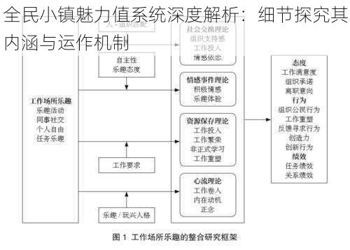 全民小镇魅力值系统深度解析：细节探究其内涵与运作机制