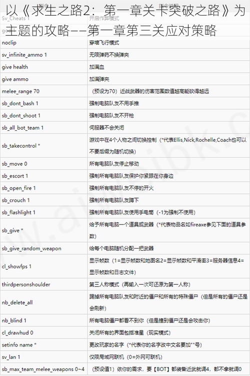 以《求生之路2：第一章关卡突破之路》为主题的攻略——第一章第三关应对策略