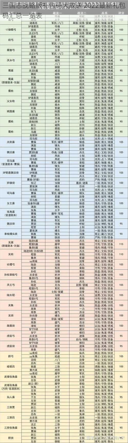 三国志战略版礼包码大放送 2022最新礼包码汇总一览表