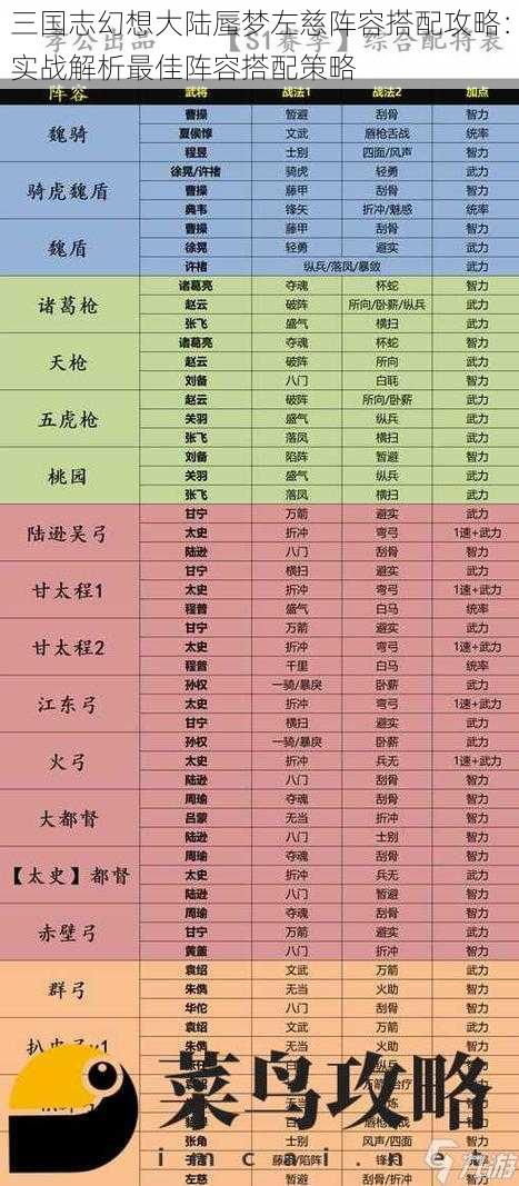 三国志幻想大陆蜃梦左慈阵容搭配攻略：实战解析最佳阵容搭配策略