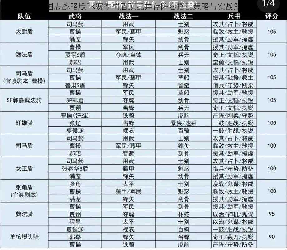 三国志战略版PK赛季蜀盾顶配共存阵容搭配策略与实战解析