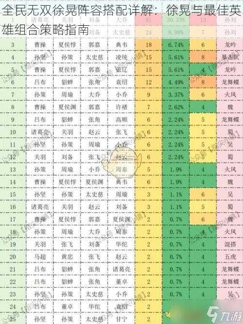 全民无双徐晃阵容搭配详解：徐晃与最佳英雄组合策略指南