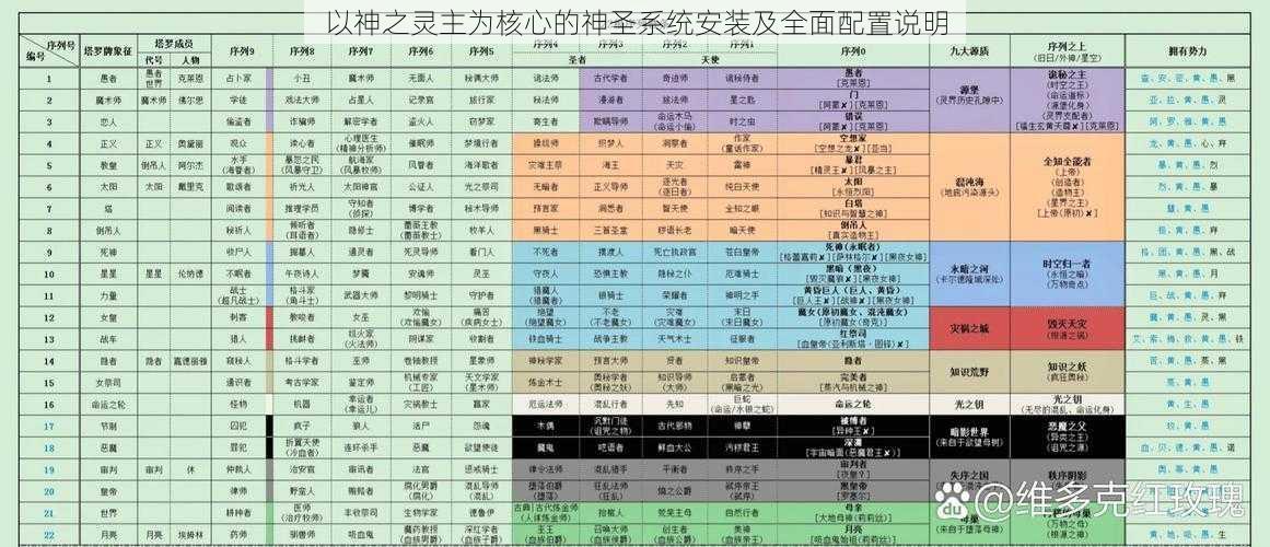 以神之灵主为核心的神圣系统安装及全面配置说明