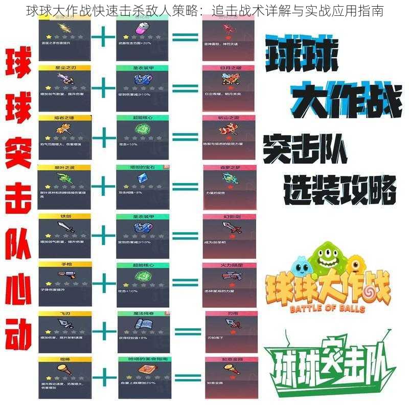 球球大作战快速击杀敌人策略：追击战术详解与实战应用指南