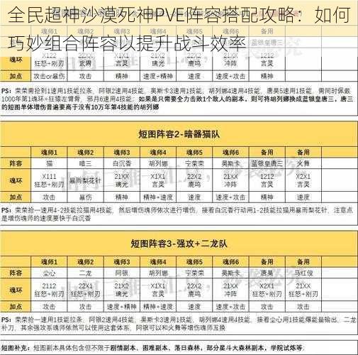 全民超神沙漠死神PVE阵容搭配攻略：如何巧妙组合阵容以提升战斗效率