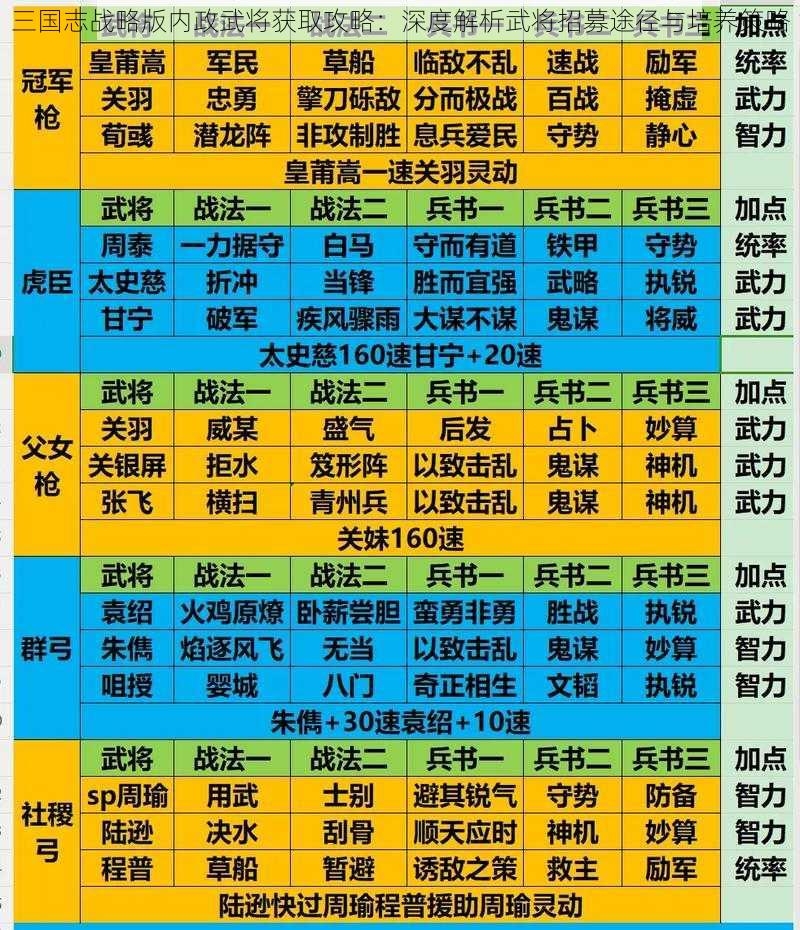 三国志战略版内政武将获取攻略：深度解析武将招募途径与培养策略