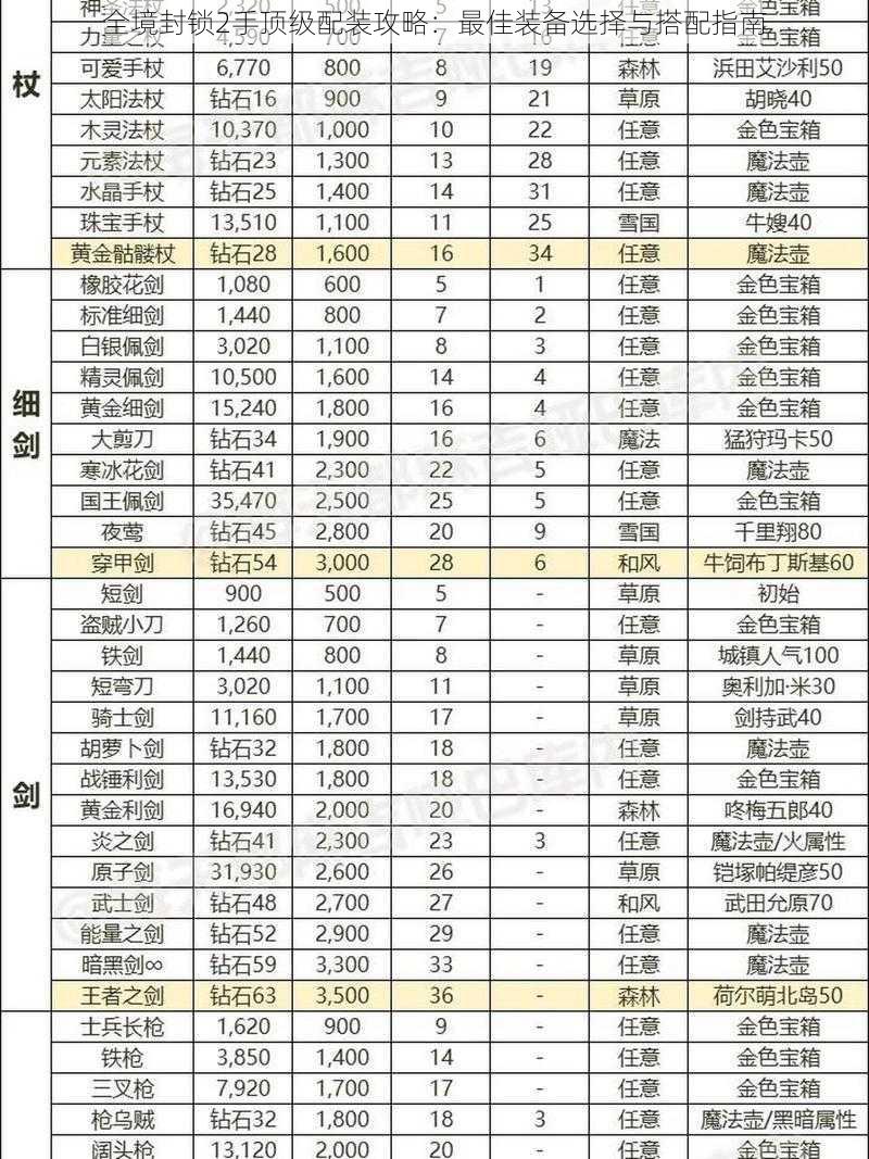 全境封锁2手顶级配装攻略：最佳装备选择与搭配指南