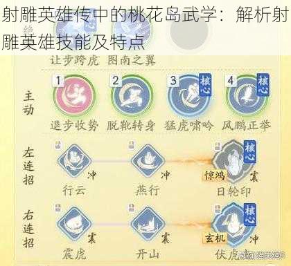 射雕英雄传中的桃花岛武学：解析射雕英雄技能及特点