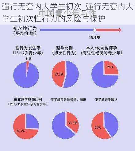 强行无套内大学生初次_强行无套内大学生初次性行为的风险与保护