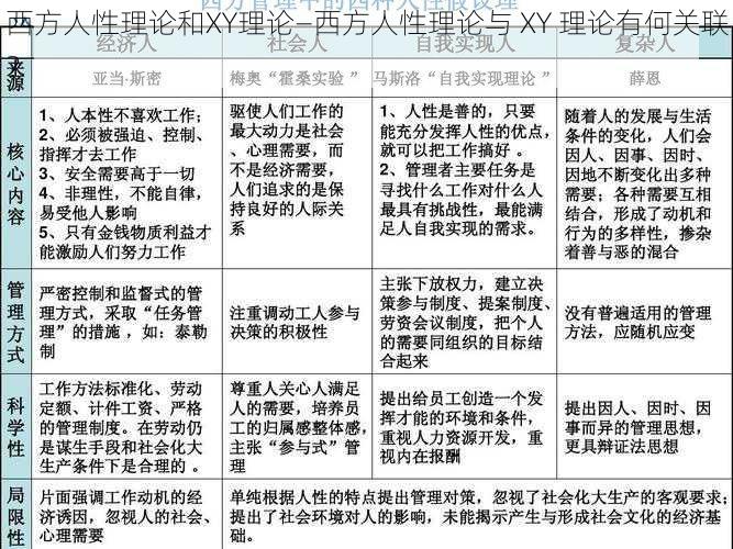 西方人性理论和XY理论—西方人性理论与 XY 理论有何关联？