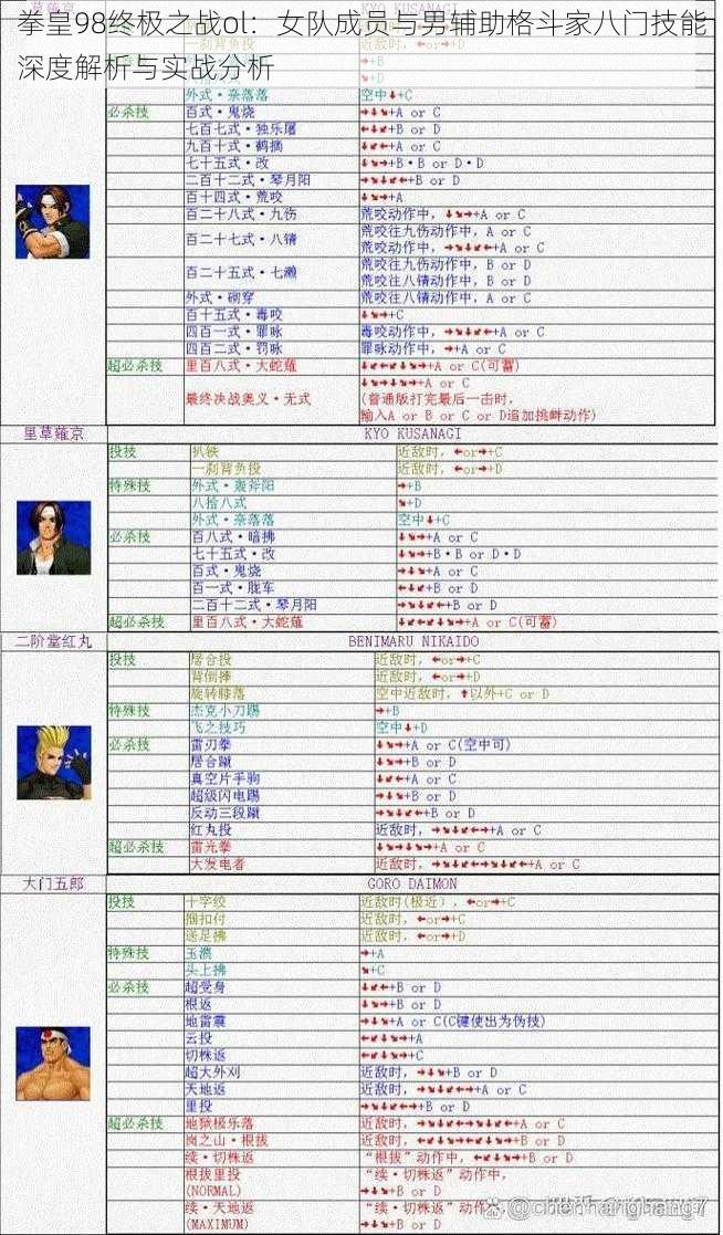 拳皇98终极之战ol：女队成员与男辅助格斗家八门技能深度解析与实战分析