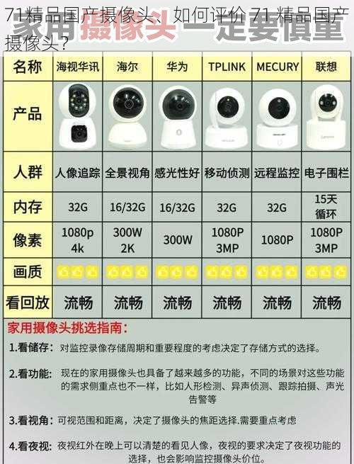 71精品国产摄像头、如何评价 71 精品国产摄像头？