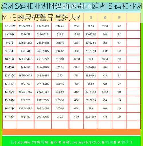 欧洲S码和亚洲M码的区别、欧洲 S 码和亚洲 M 码的尺码差异有多大？