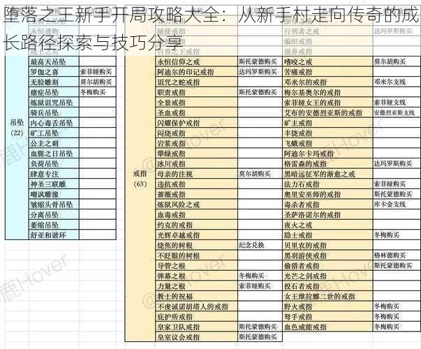 堕落之王新手开局攻略大全：从新手村走向传奇的成长路径探索与技巧分享