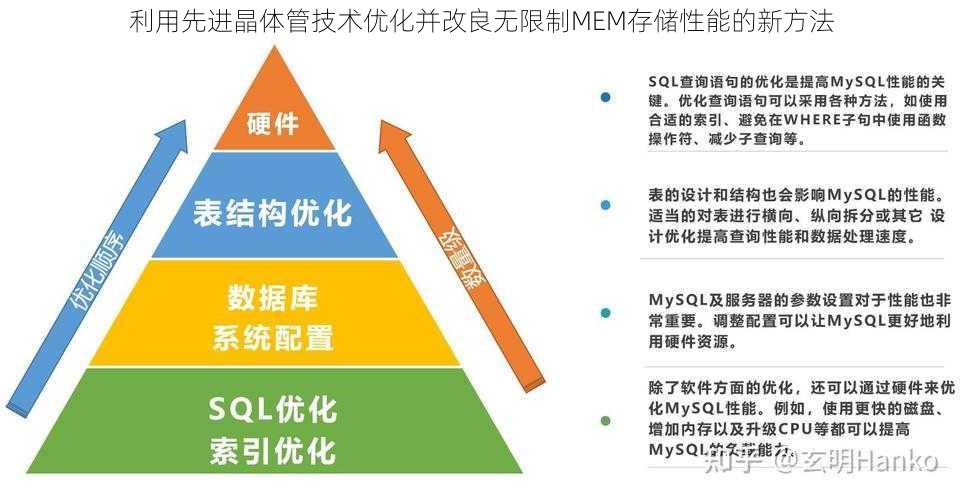 利用先进晶体管技术优化并改良无限制MEM存储性能的新方法