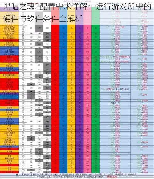 黑暗之魂2配置需求详解：运行游戏所需的硬件与软件条件全解析