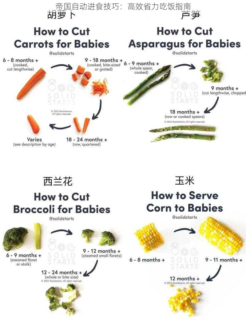 帝国自动进食技巧：高效省力吃饭指南