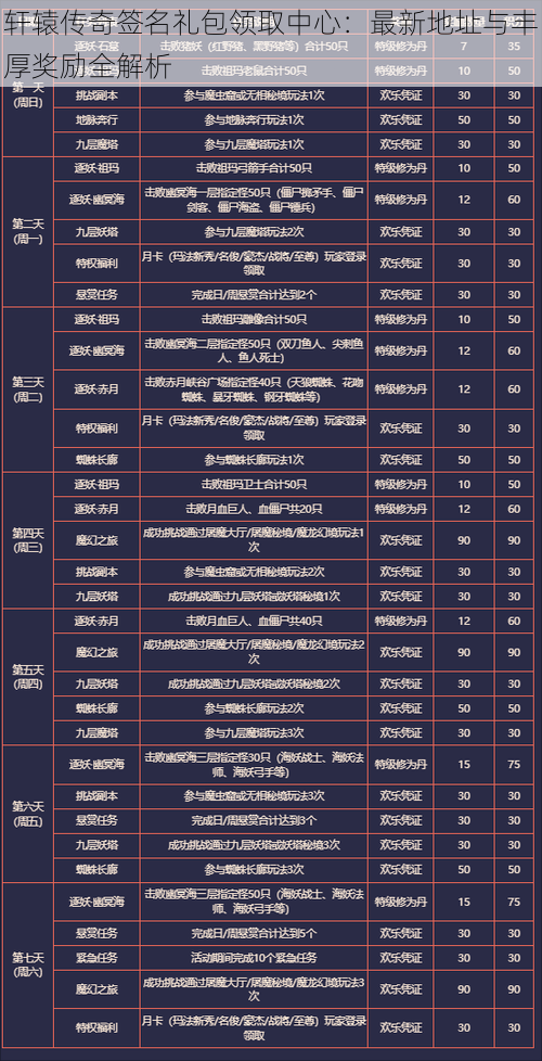 轩辕传奇签名礼包领取中心：最新地址与丰厚奖励全解析