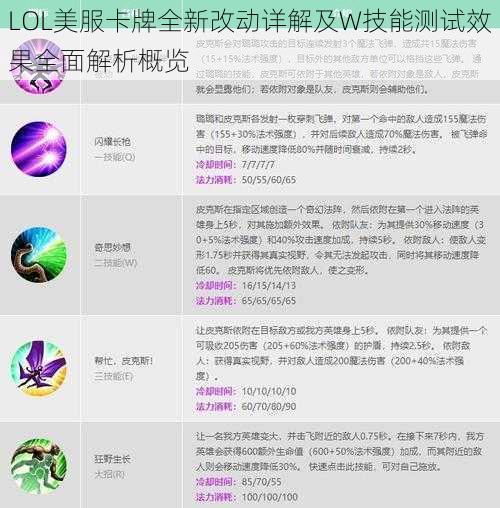 LOL美服卡牌全新改动详解及W技能测试效果全面解析概览