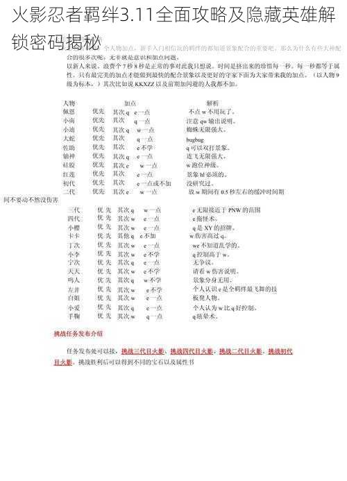 火影忍者羁绊3.11全面攻略及隐藏英雄解锁密码揭秘