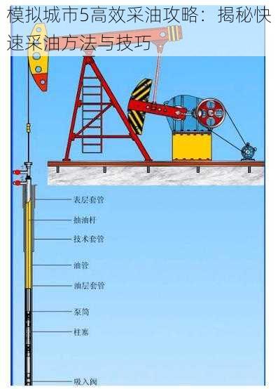 模拟城市5高效采油攻略：揭秘快速采油方法与技巧