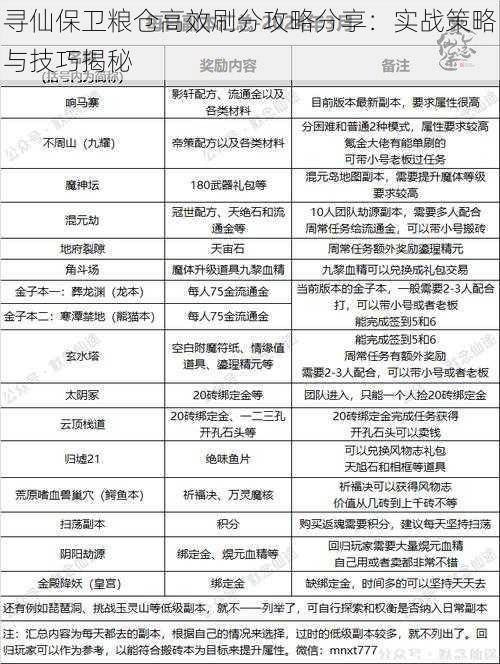 寻仙保卫粮仓高效刷分攻略分享：实战策略与技巧揭秘