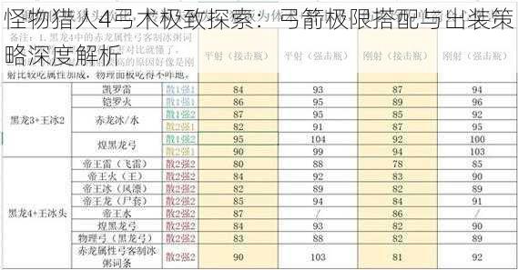 怪物猎人4弓术极致探索：弓箭极限搭配与出装策略深度解析