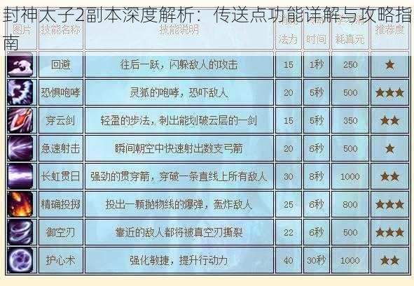 封神太子2副本深度解析：传送点功能详解与攻略指南