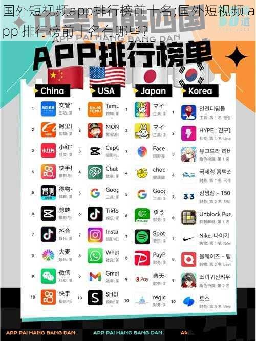 国外短视频app排行榜前十名;国外短视频 app 排行榜前十名有哪些？