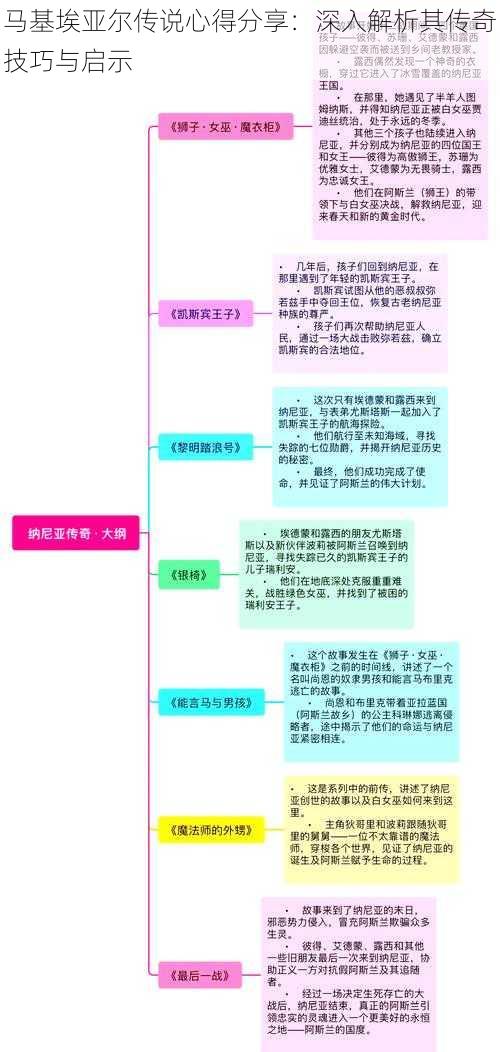 马基埃亚尔传说心得分享：深入解析其传奇技巧与启示