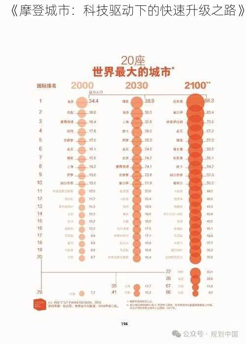 《摩登城市：科技驱动下的快速升级之路》