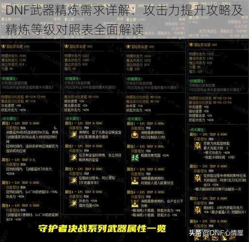 DNF武器精炼需求详解：攻击力提升攻略及精炼等级对照表全面解读