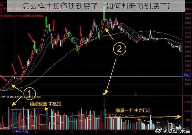 怎么样才知道顶到底了、如何判断顶到底了？