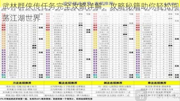 武林群侠传任务完全攻略详解：攻略秘籍助你轻松闯荡江湖世界