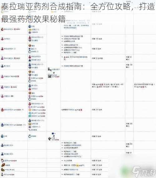 泰拉瑞亚药剂合成指南：全方位攻略，打造最强药剂效果秘籍