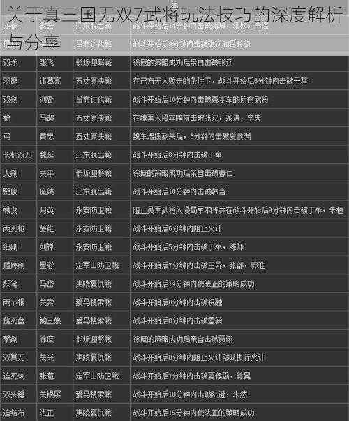 关于真三国无双7武将玩法技巧的深度解析与分享