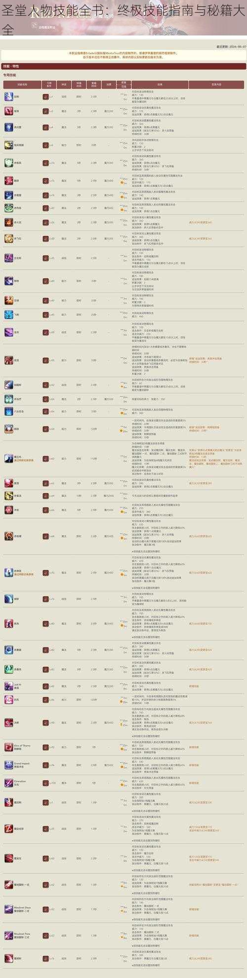 圣堂人物技能全书：终极技能指南与秘籍大全