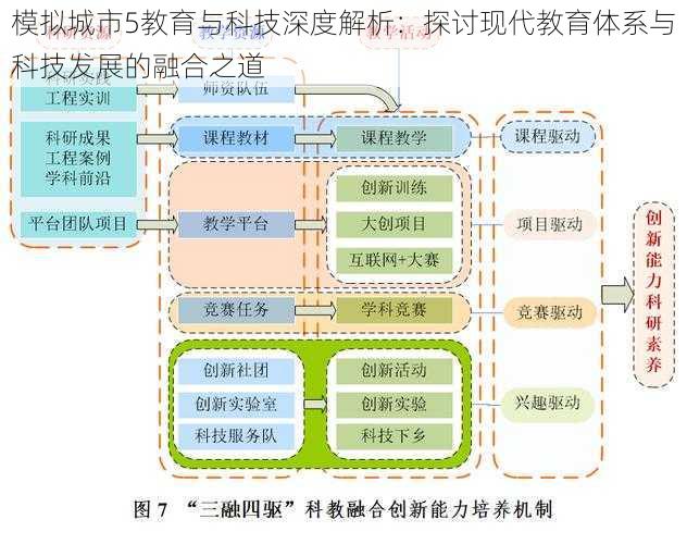 模拟城市5教育与科技深度解析：探讨现代教育体系与科技发展的融合之道