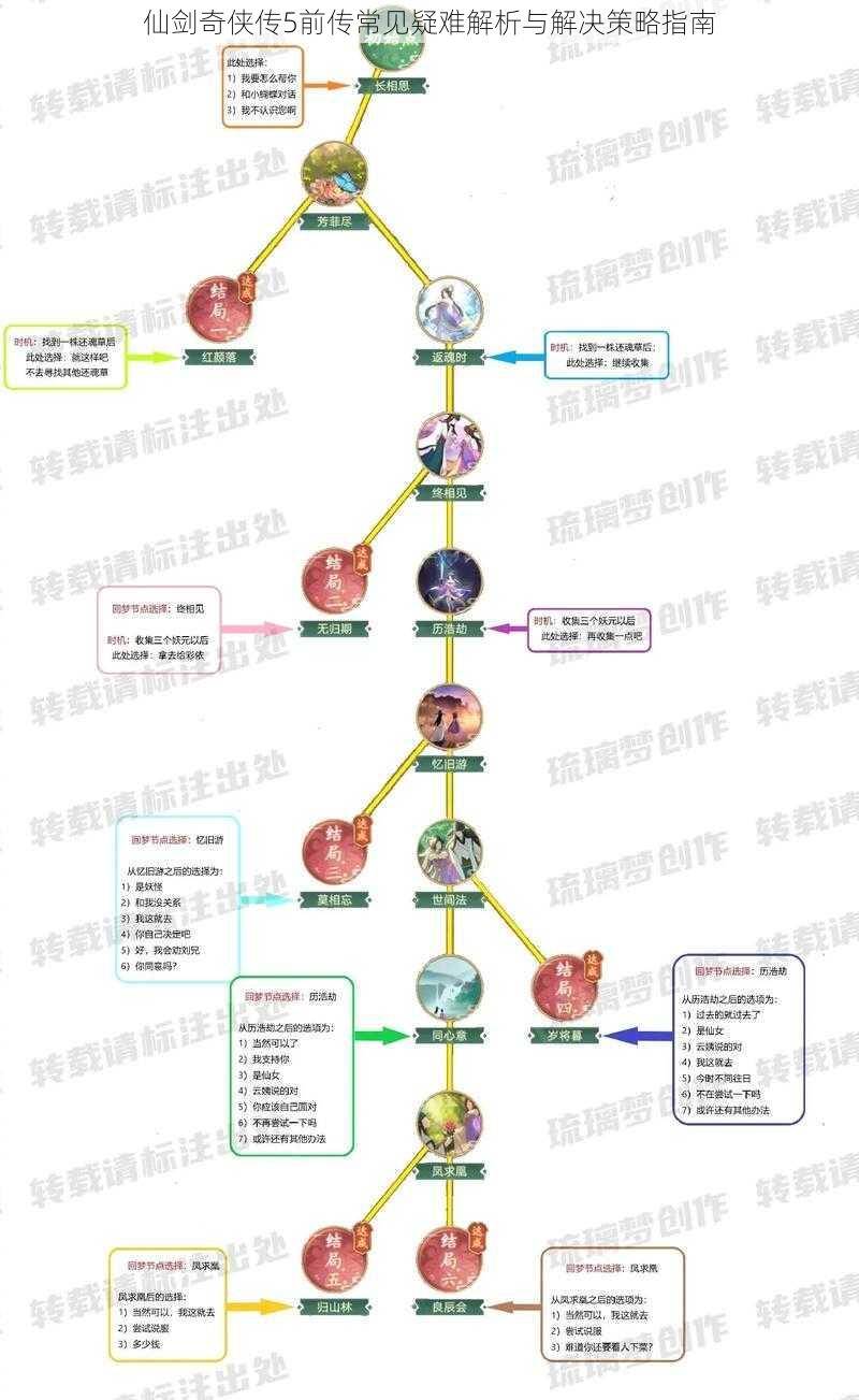 仙剑奇侠传5前传常见疑难解析与解决策略指南