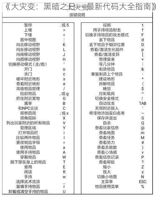 《大灾变：黑暗之日——最新代码大全指南》