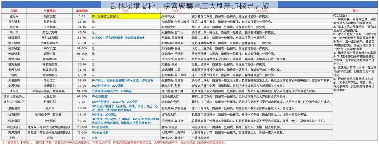 武林秘境揭秘：侠客聚集地三大刷新点探寻之旅