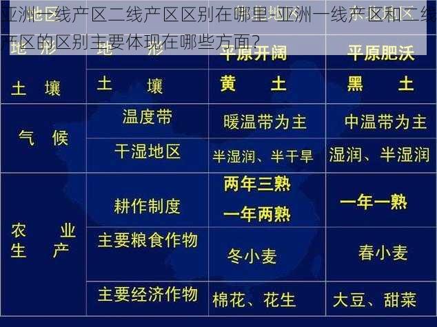 亚洲一线产区二线产区区别在哪里-亚洲一线产区和二线产区的区别主要体现在哪些方面？